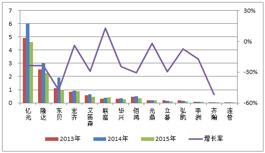 访谈天极资讯频道_IT行业资讯_互联网_电商打造科技行业权威坐看渠道风云变迁