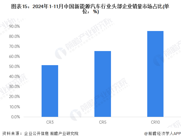 广汽集团冯兴亚：未来十年全球前十大汽车厂家至少有三家甚至五家是中国企业智能化更跻